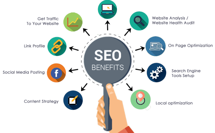 The Ultimate Guide To SEO Services In Bangalore: How To Choose The Right Partner For Your Business